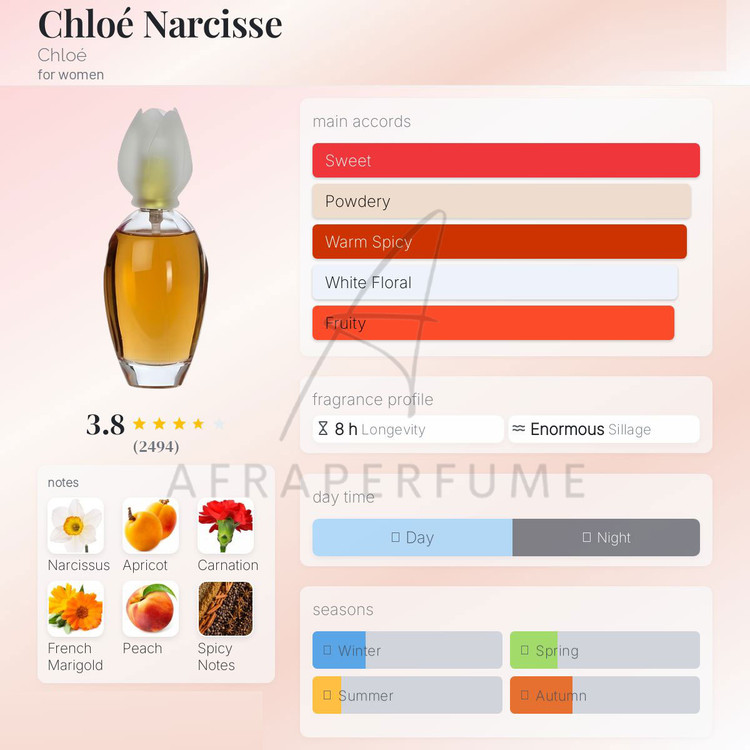 عطر ادکلن کلوهه نارسیس | Chloe Narcisse