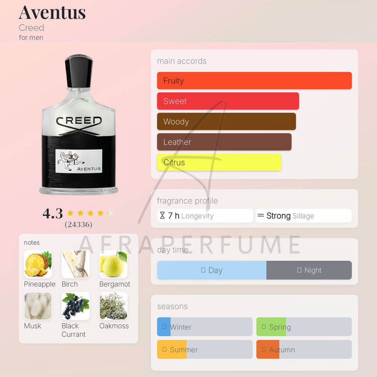 عطر ادکلن کرید اونتوس | Creed Aventus