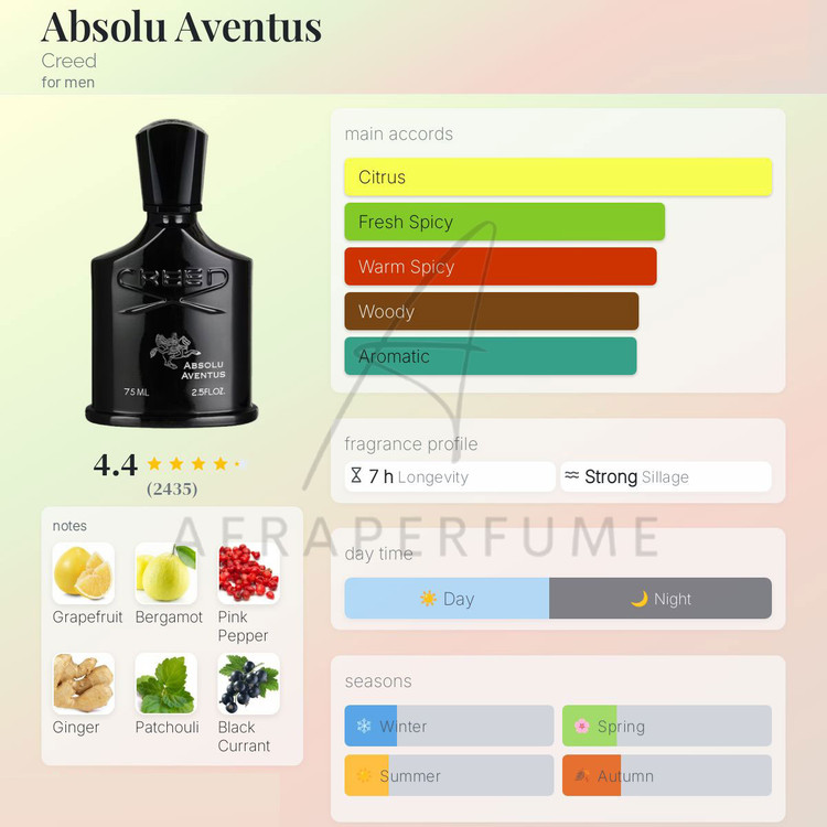 عطر ادکلن کرید ابسولو اونتوس | Creed Absolu Aventus
