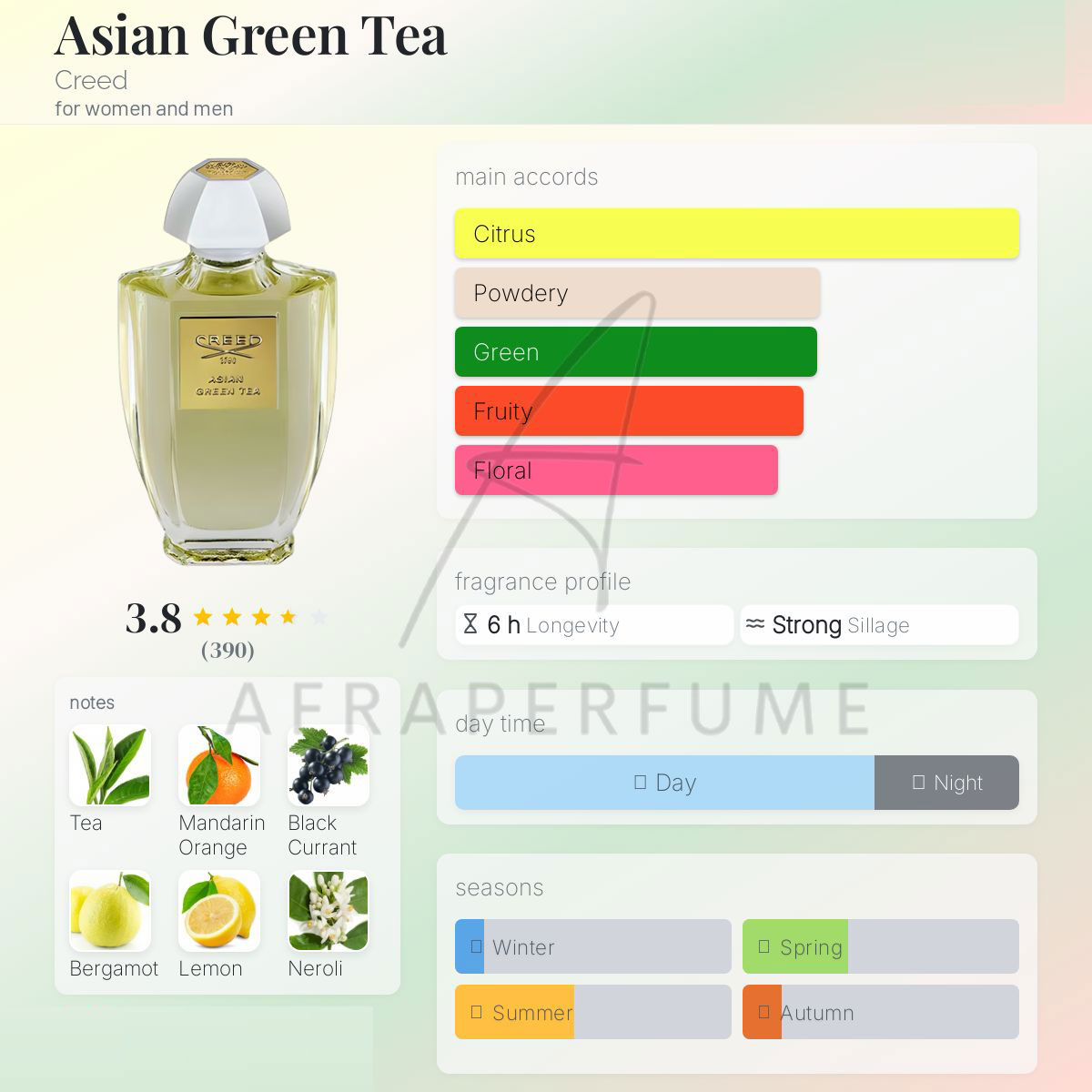 عطر ادکلن کرید ایژن گرین تی | Creed Asian Green Tea