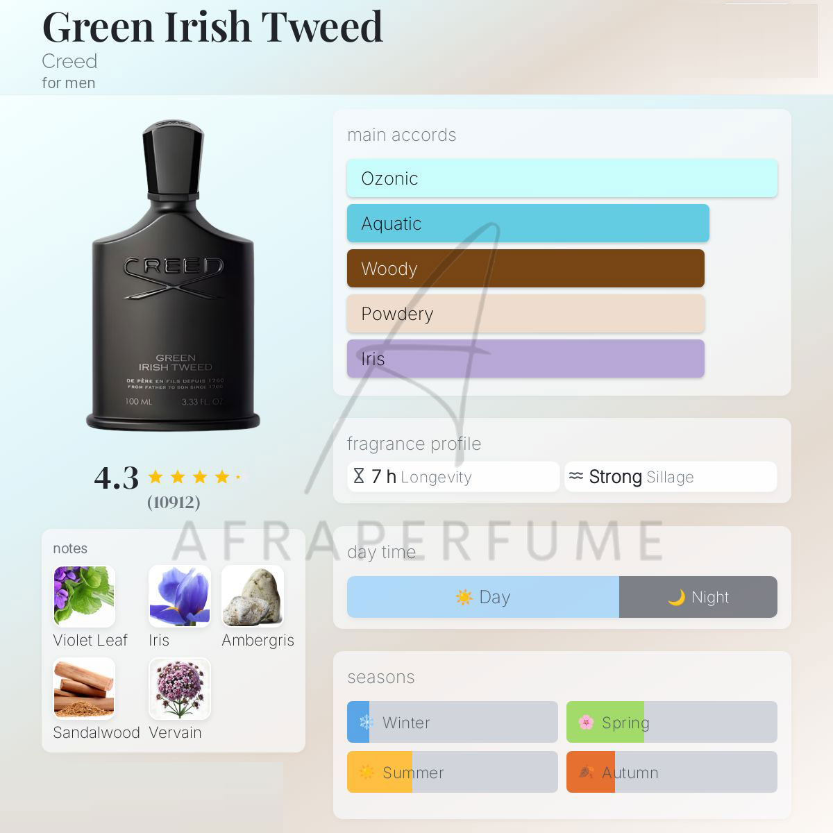 عطر ادکلن کرید گرین ایریش توید | Creed Green Irish Tweed