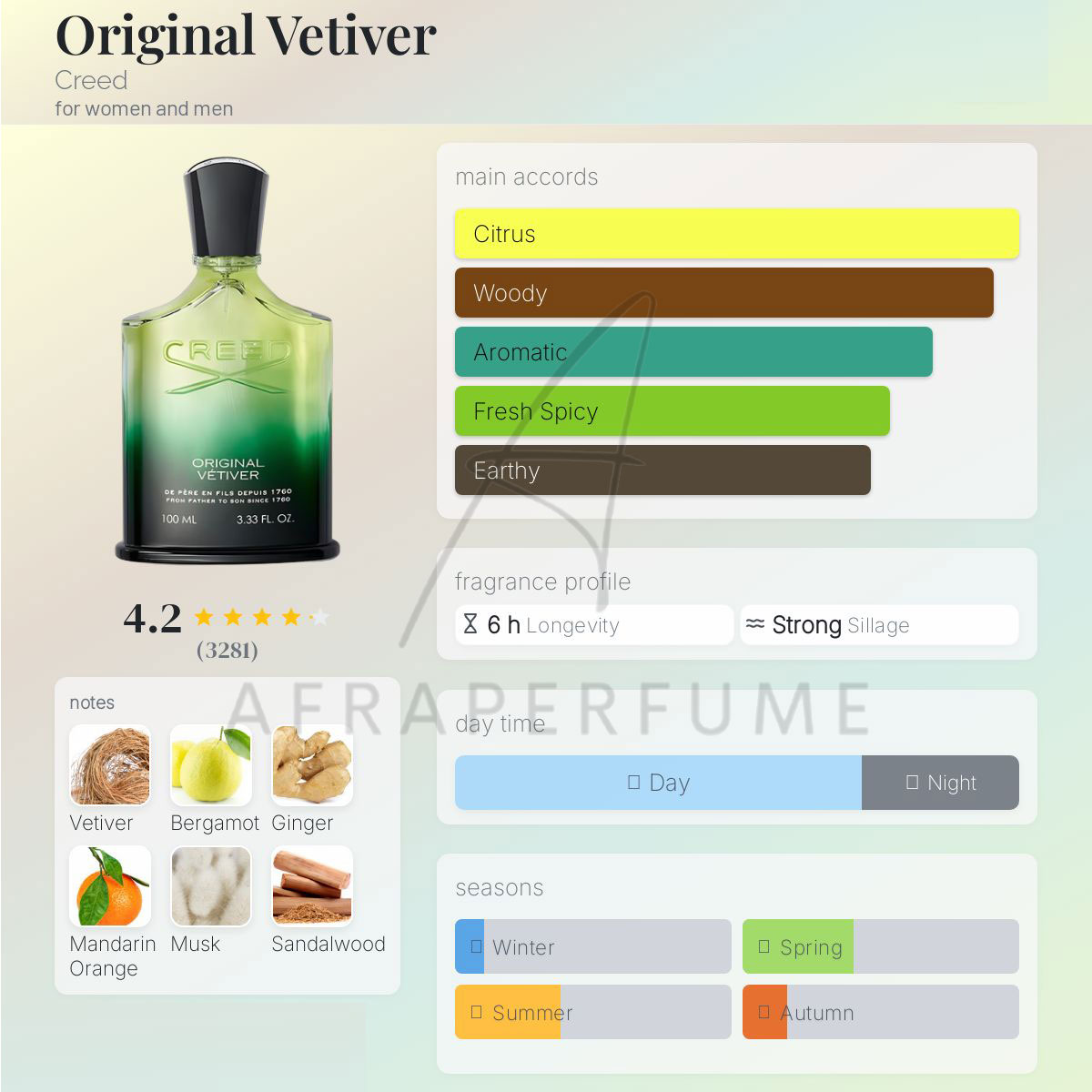 عطر ادکلن کرید وتیور | Creed Original Vetiver