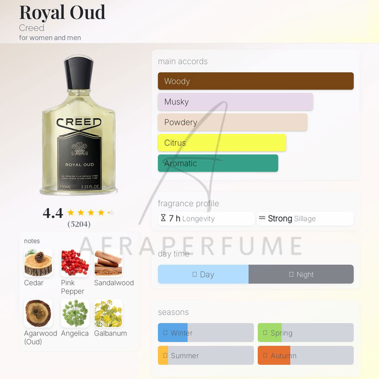 عطر ادکلن کرید رویال عود زنانه مردانه | Creed Royal Oud