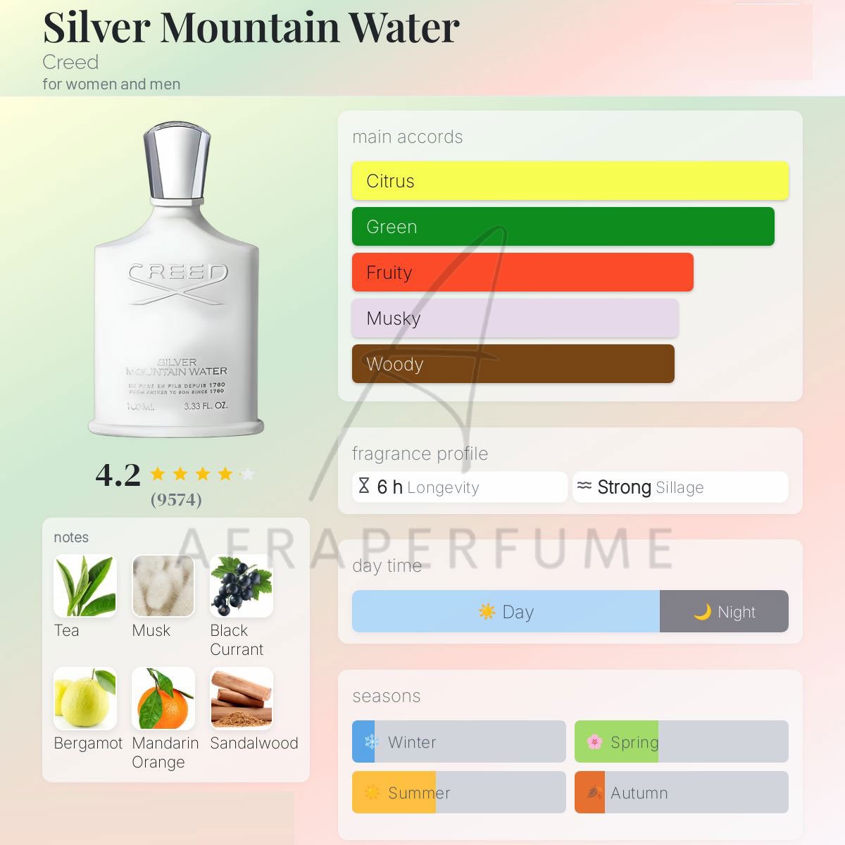 عطر ادکلن کرید سیلور مانتین واتر | Creed Silver Mountain Water