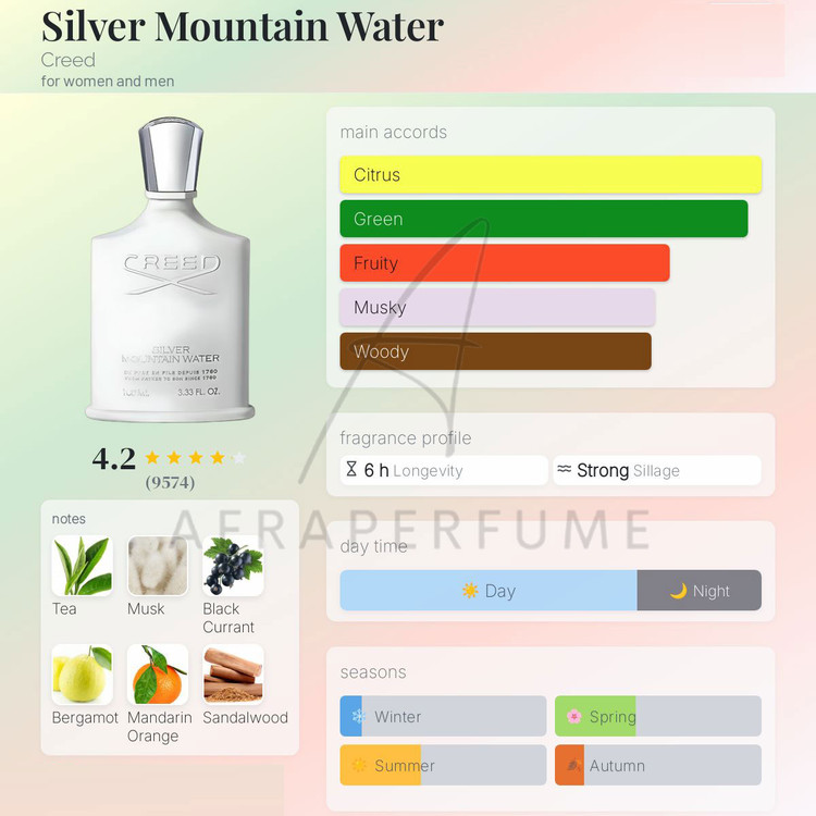 عطر ادکلن کرید سیلور مانتین واتر | Creed Silver Mountain Water