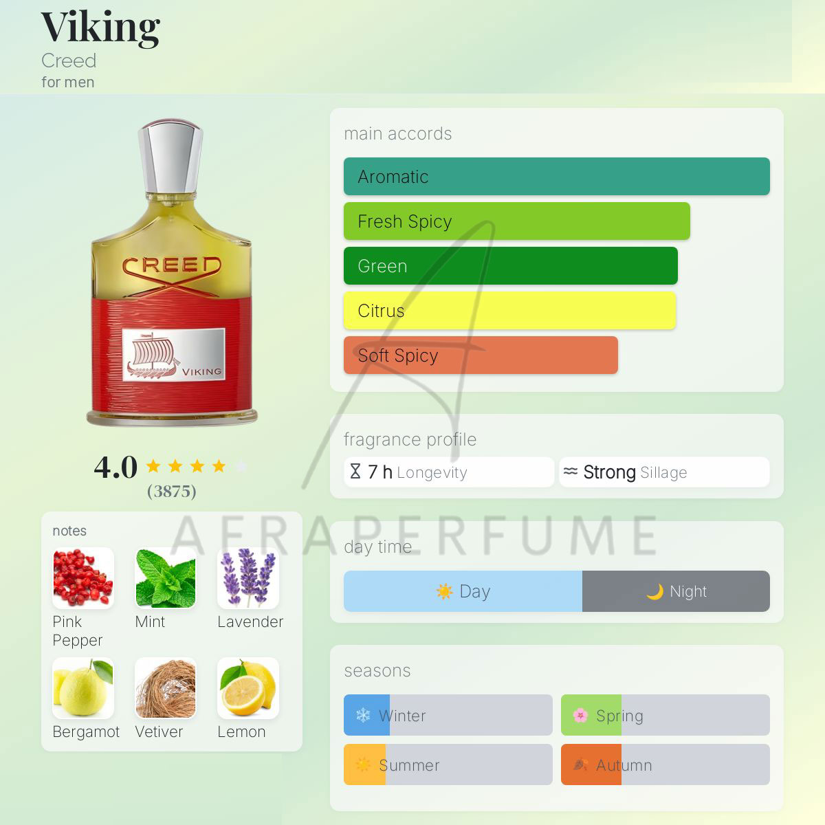 عطر ادکلن کرید وایکینگ کرید قرمز | Creed Viking