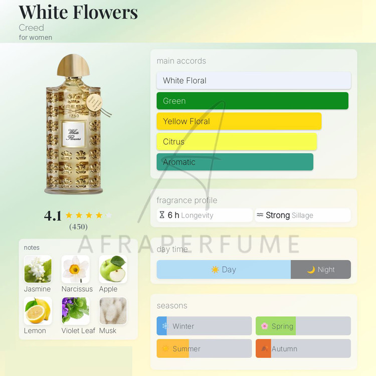 عطر ادکلن کرید وایت فلاورز | Creed White Flowers