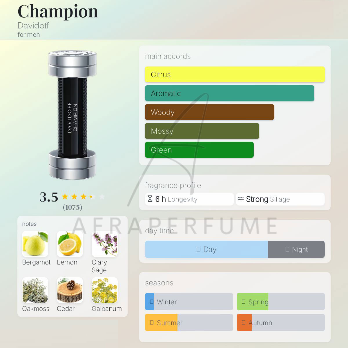 عطر دیویدوف چمپیون - جزئیات بطری