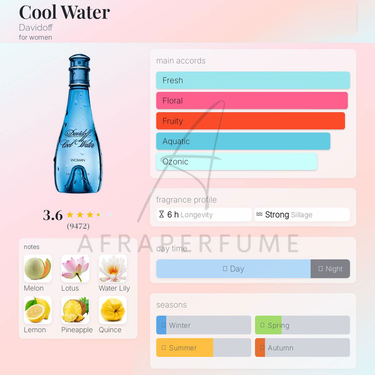 عطر ادکلن دیویدوف کول واتر زنانه | Davidoff Cool Water