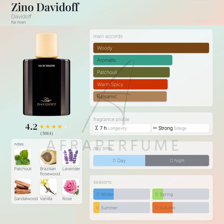 عطر ادکلن دیویدوف زینو | Davidoff Zino