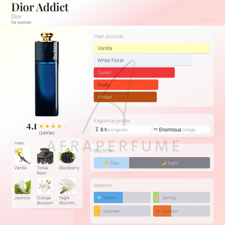 عطر ادکلن دیور ادیکت | Dior Addict