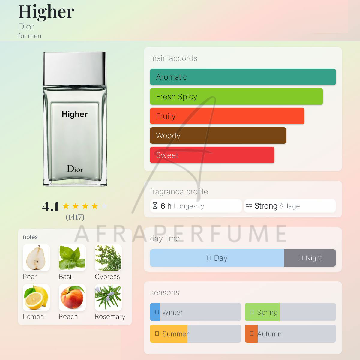 عطر ادکلن دیور هایر | Dior Higher