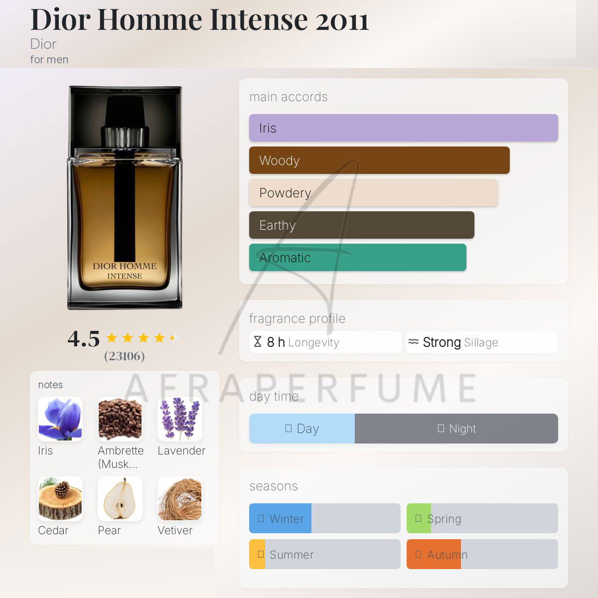 عطر ادکلن دیور هوم اینتنس | Dior Homme Intense