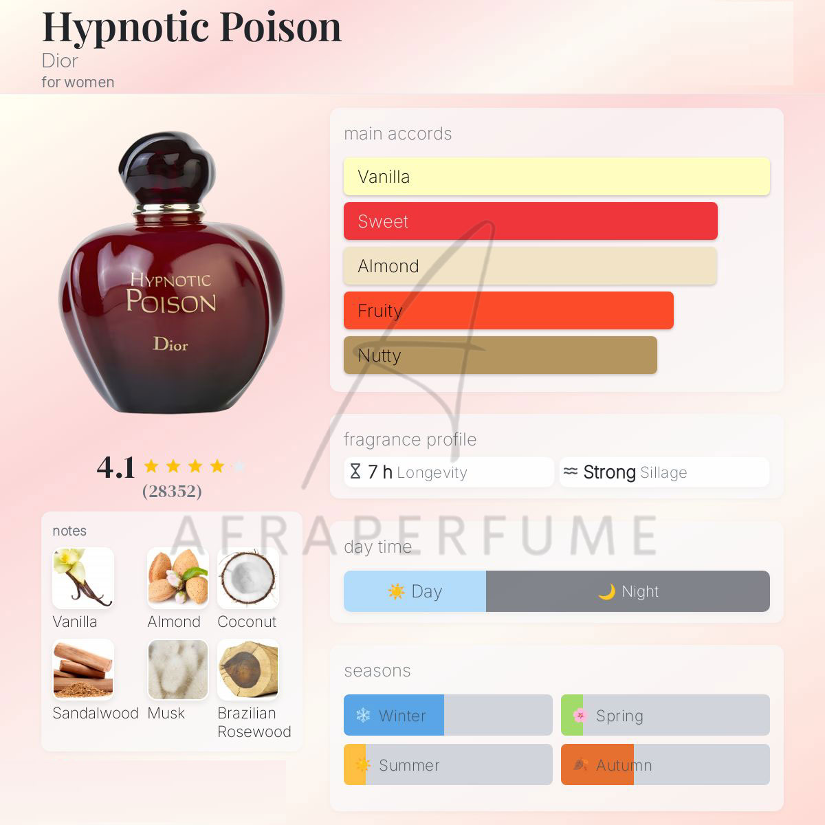 عطر ادکلن دیور پویزن هیپنوتیک | Dior Poison Hypnotic