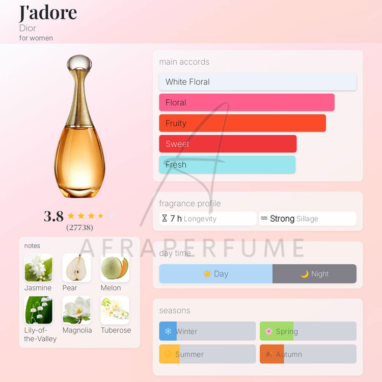 عطر ادکلن دیور جادور - ژادور | Dior J’adore