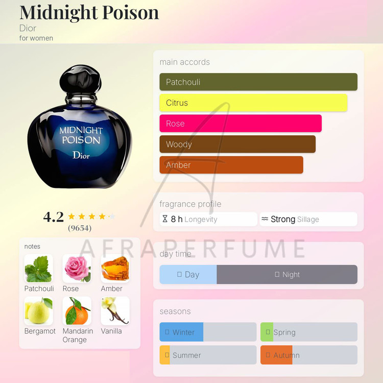 عطر ادکلن دیور میدنایت پویزن | Dior Midnight Poison