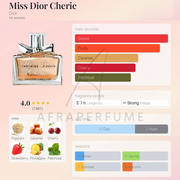 عطر ادکلن دیور میس دیور چری | Dior Miss Dior Cherie