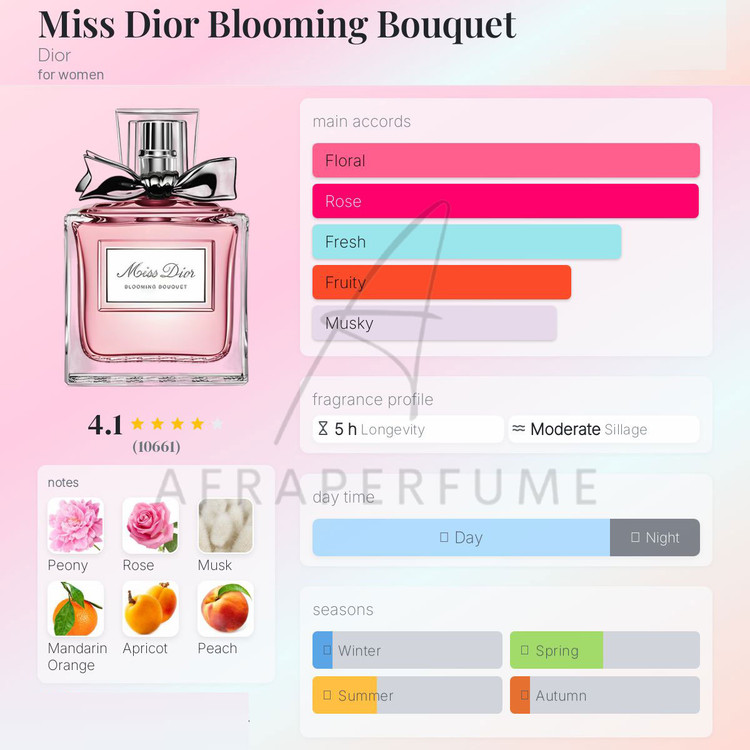 عطر ادکلن میس دیور بلومینگ بوکه | Miss Dior Blooming Bouquet