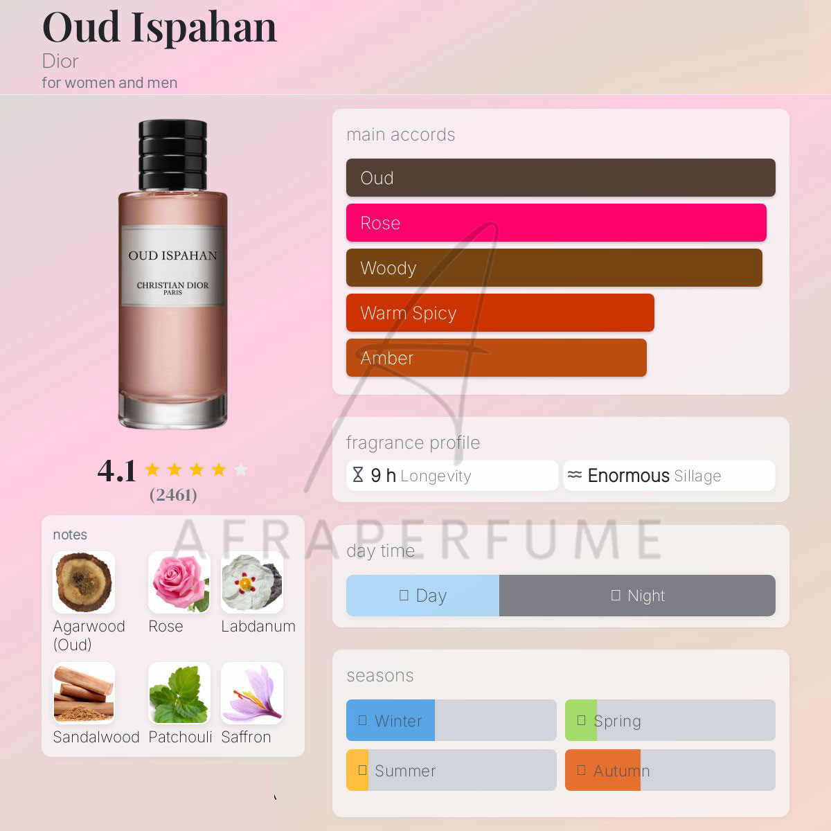 عطر ادکلن دیور عود اسپهان | Dior Oud Ispahan