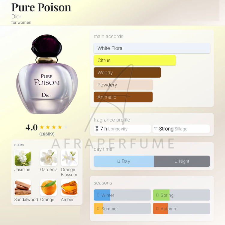 عطر ادکلن دیور پیور پویزن | Dior Pure Poison