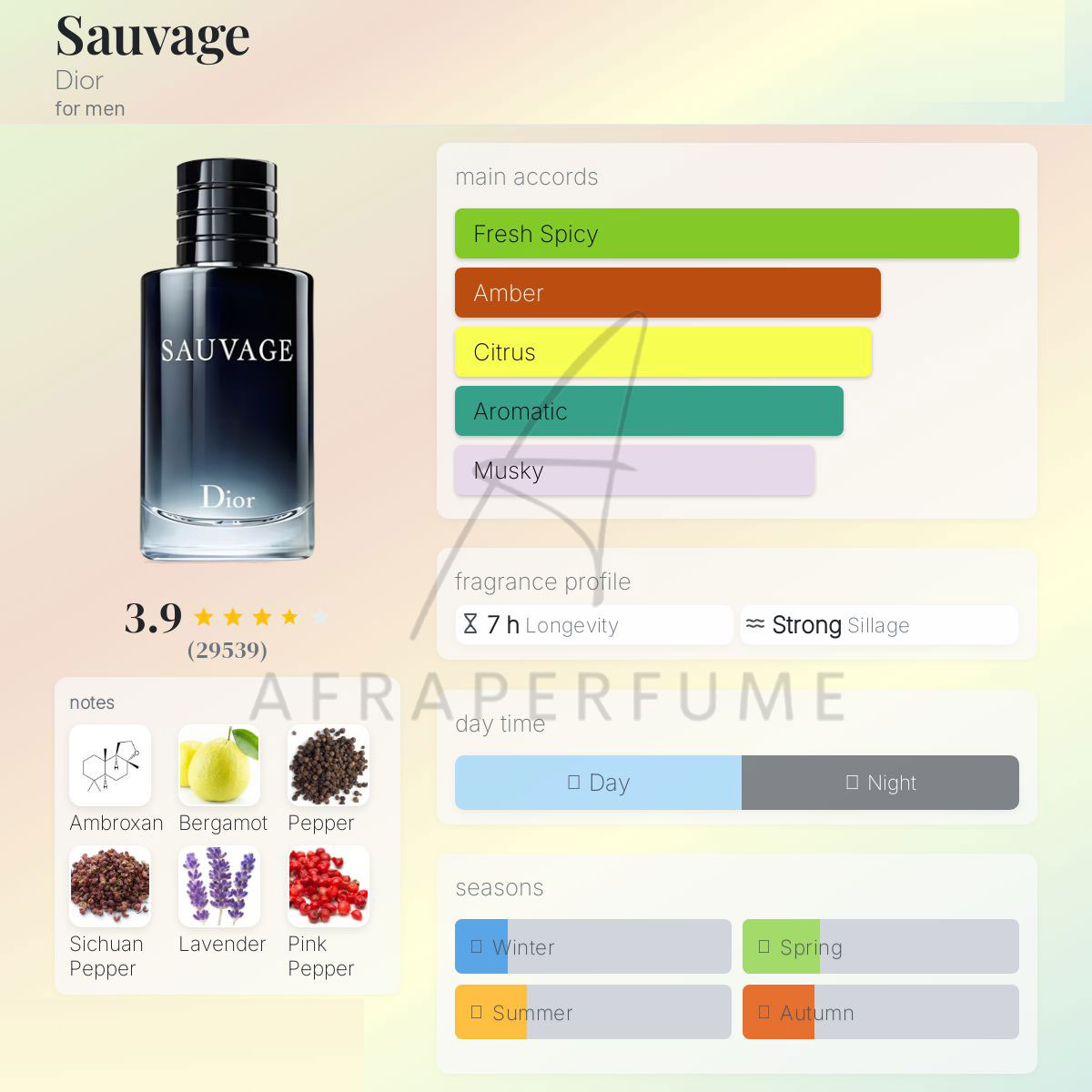 عطر ادکلن دیور ساواج - ساوج - ساواژ | Dior Sauvage
