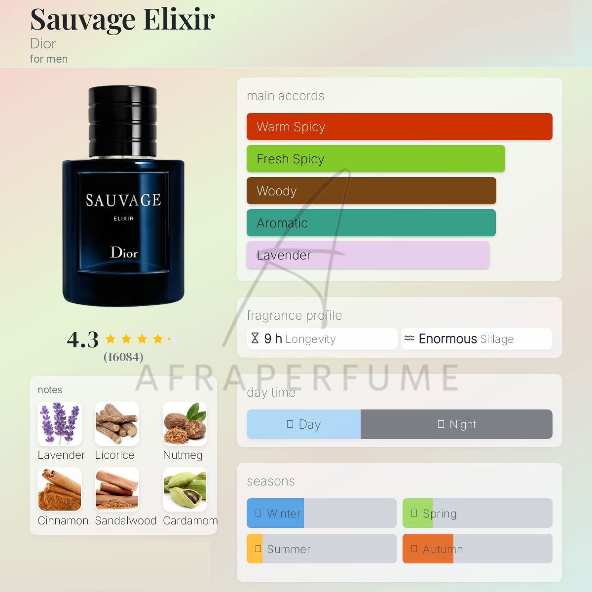 عطر ادکلن دیور ساواج الکسیر | Dior Sauvage Elixir