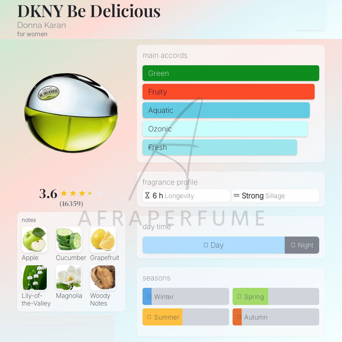 عطر ادکلن دی کی ان وای بی دلیشس - سبز - بی دلیشز | DKNY Be Delicious