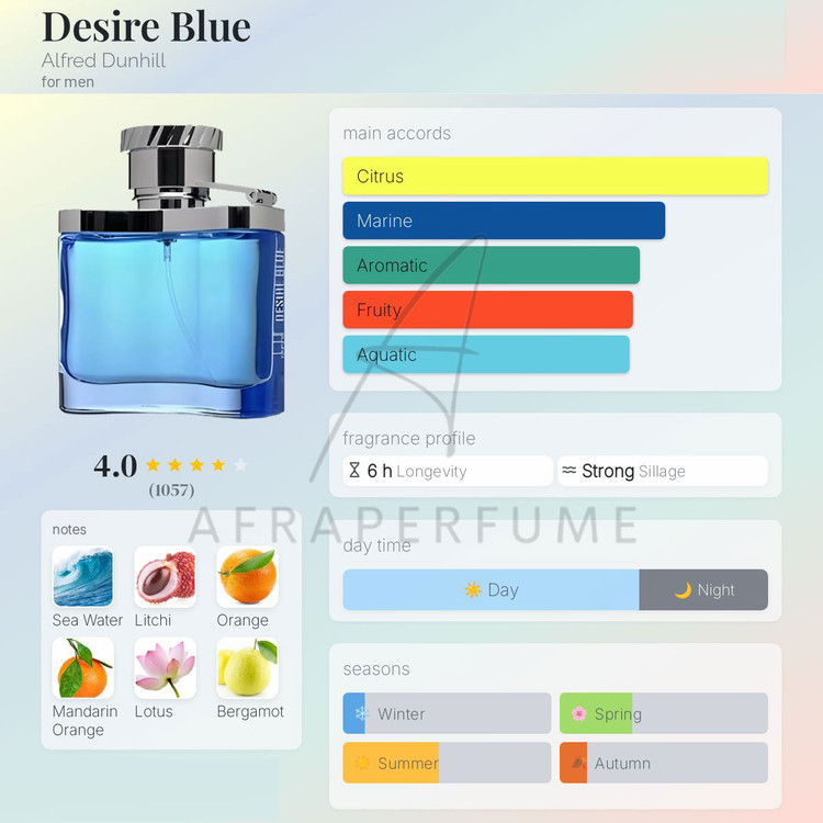 عطر ادکلن دانهیل آبی-دیزایر بلو | Dunhill Desire Blue