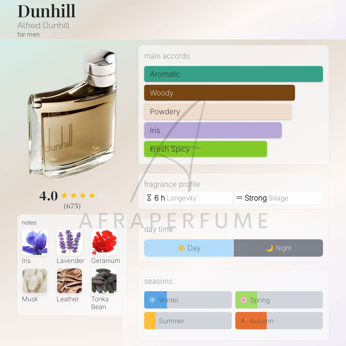 ادکلن دانهیل مردانه-دانهیل قهوه ای | Dunhill for men