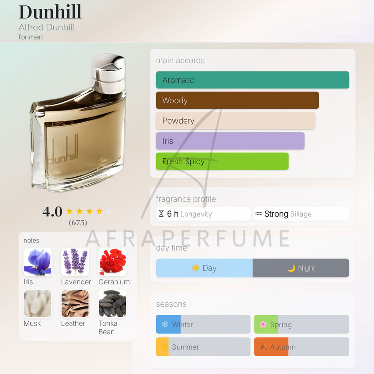 ادکلن دانهیل مردانه-دانهیل قهوه ای | Dunhill for men