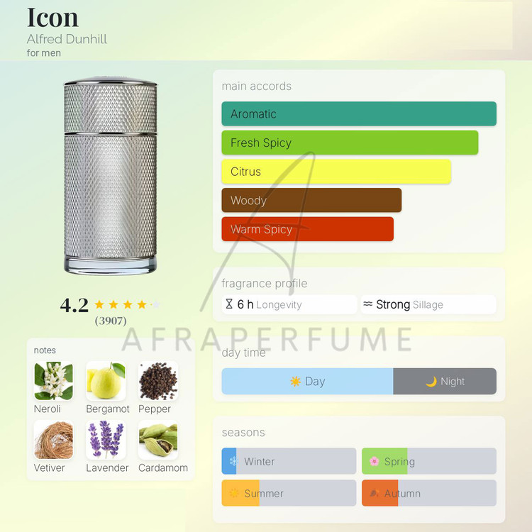 عطر ادکلن دانهیل آیکون | Dunhill Icon