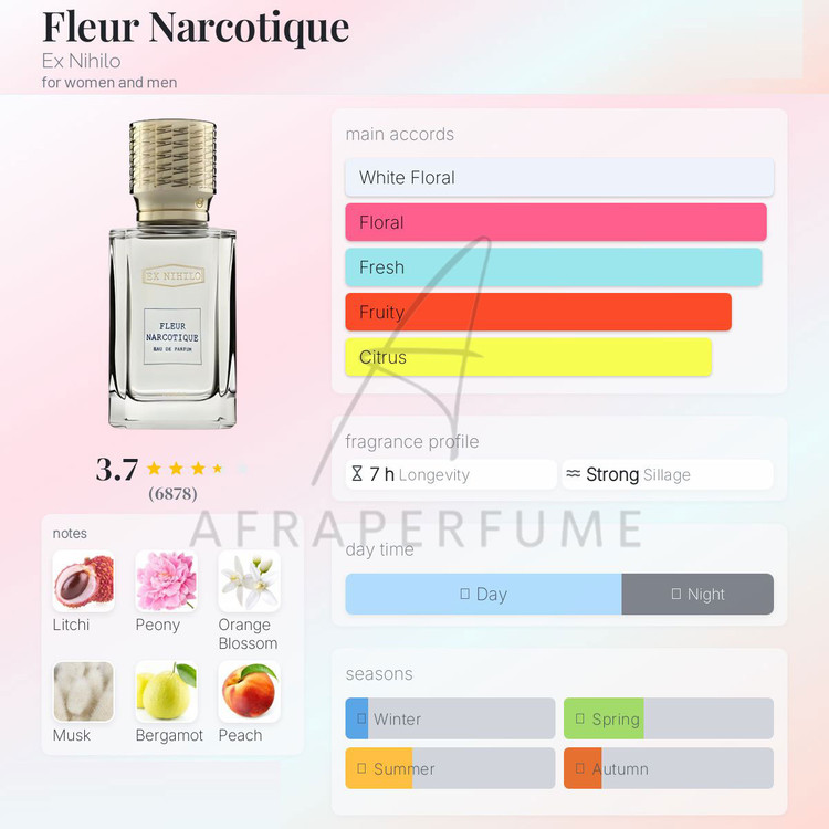 عطر ادکلن ایکس نیهیلو فلور نارکوتیک Ex Nihilo Fleur Narcotique