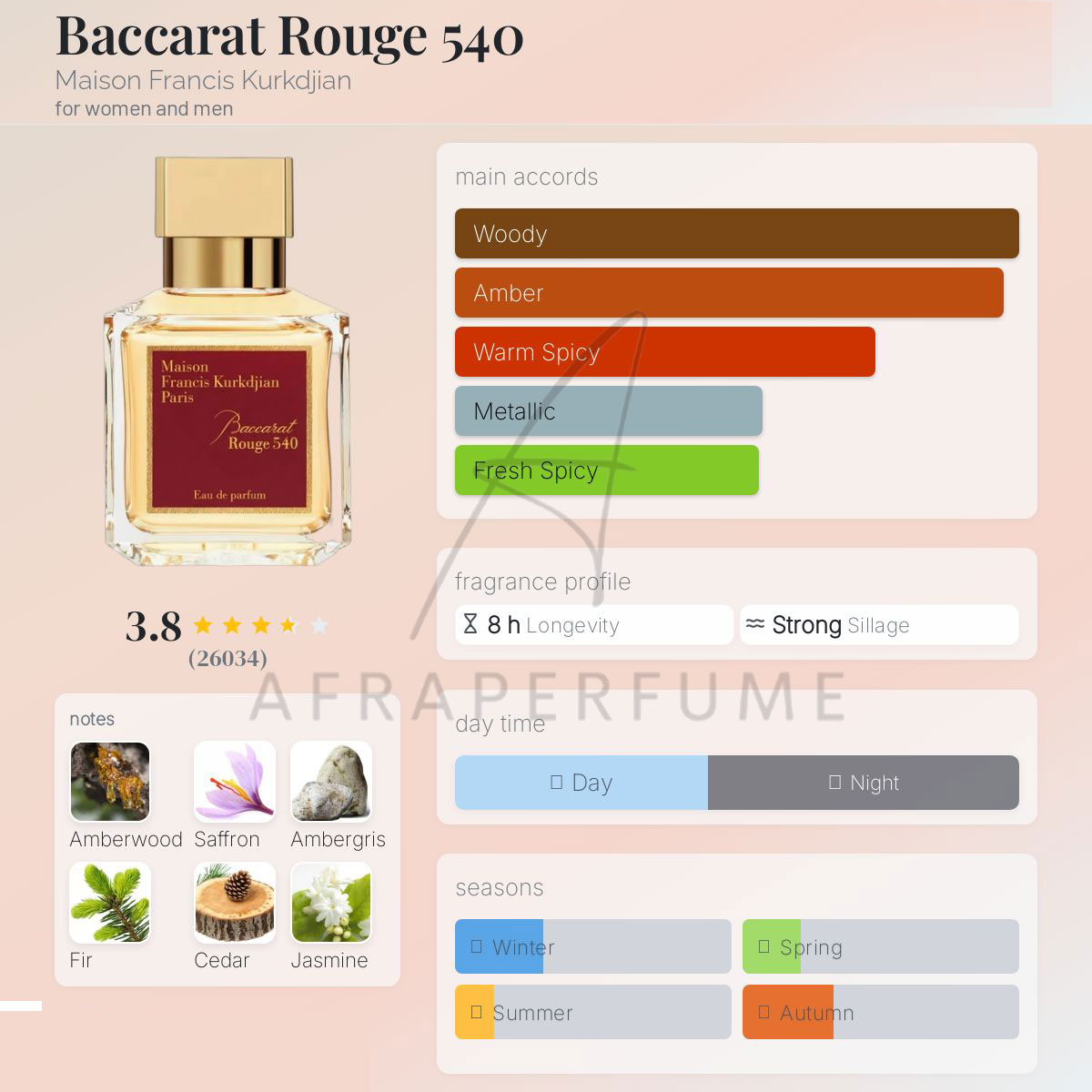 باکارات رژ سفید | Baccarat Rouge 540