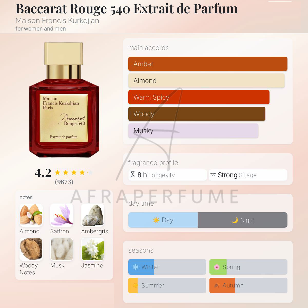 عطر ادکلن فرانسیس کرکجان باکارات رژ 540 اکستریت د پارفوم | Maison Francis Kurkdjian Baccarat Rouge 540 Extrait de Parfum