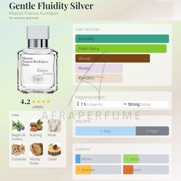 عطر ادکلن فرانسیس کرکجان جنتل فلویدیتی سیلور | Maison Francis Kurkdjian Gentle Fluidity Silver