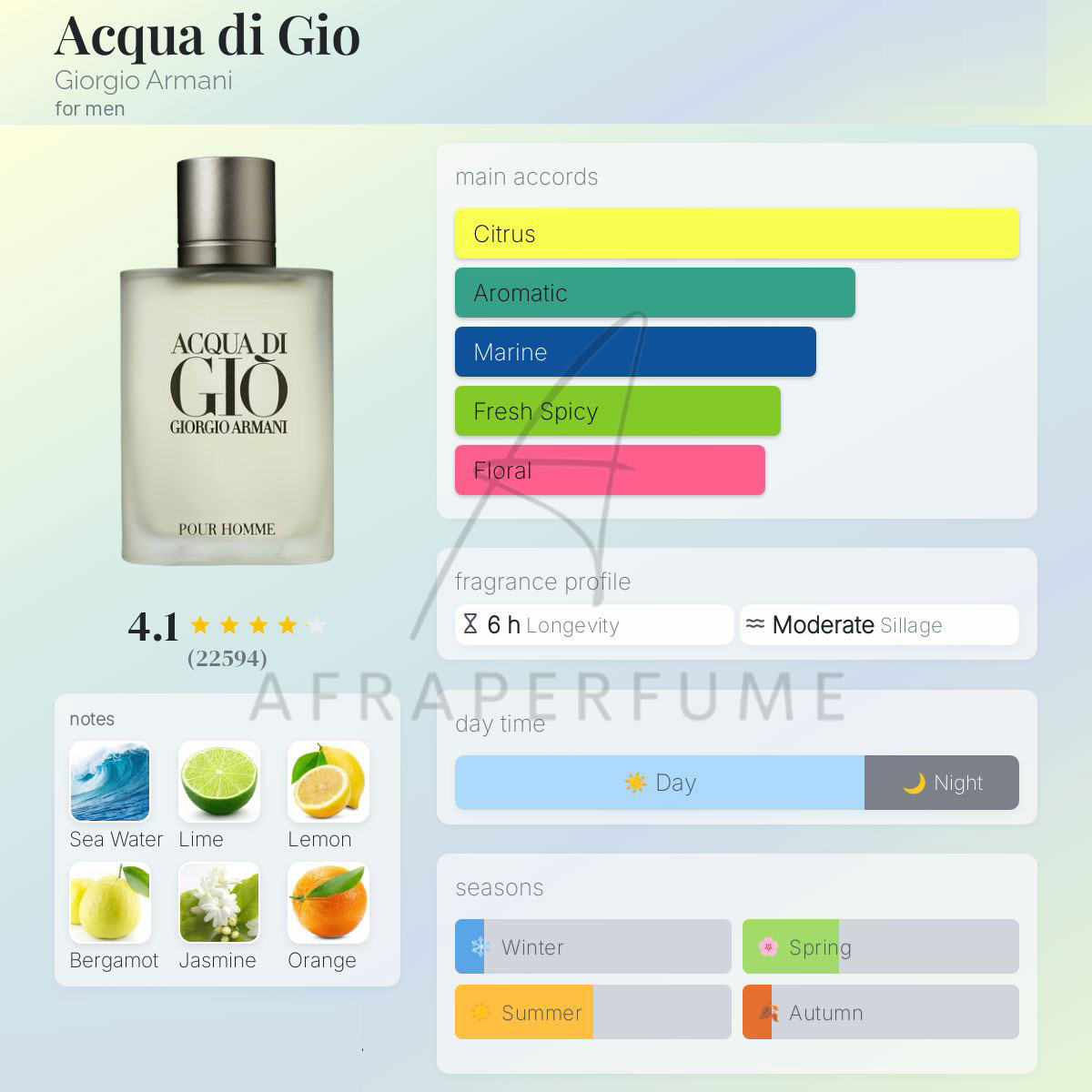 ادکلن جورجیو آرمانی آکوا دی جیو مردانه-جیو سفید | Giorgio Armani Acqua di Gio 100ml