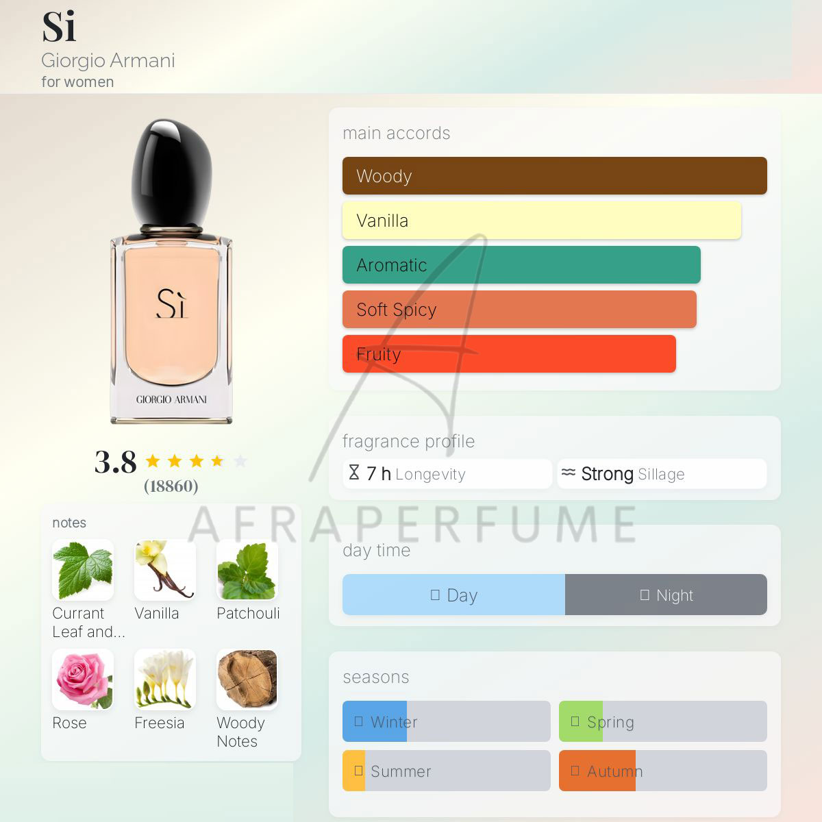 عطر ادکلن جورجیو آرمانی سی | Giorgio Armani Si