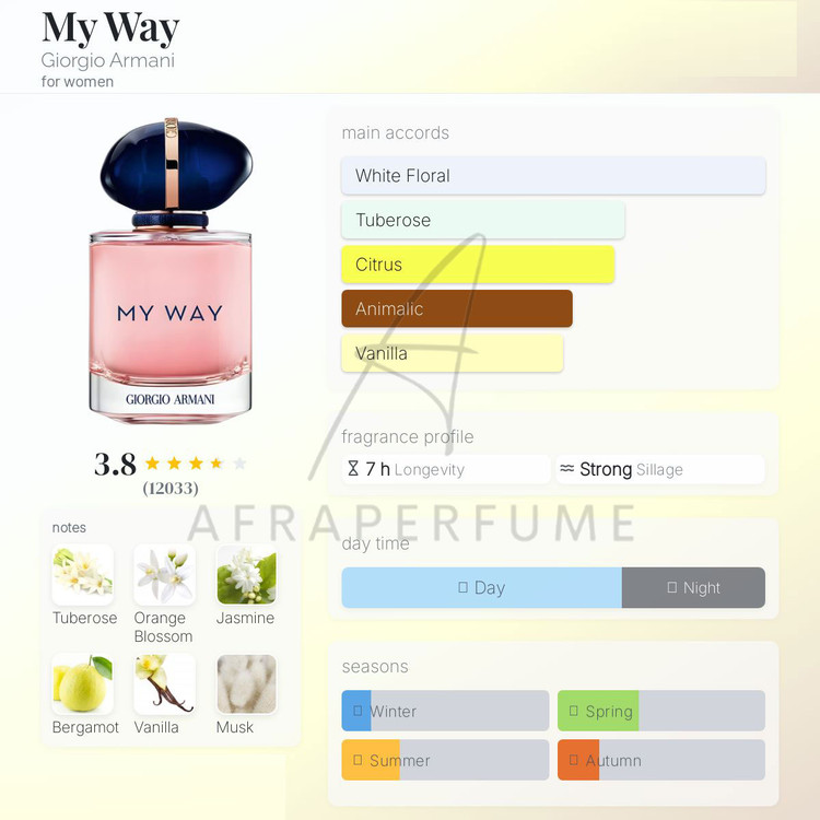 عطر ادکلن جورجیو آرمانی مای وی | Giorgio Armani My Way