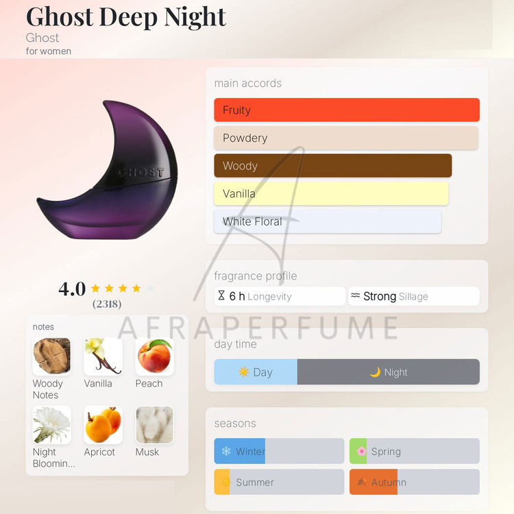 عطر ادکلن گوست دیپ نایت | Ghost Deep Night