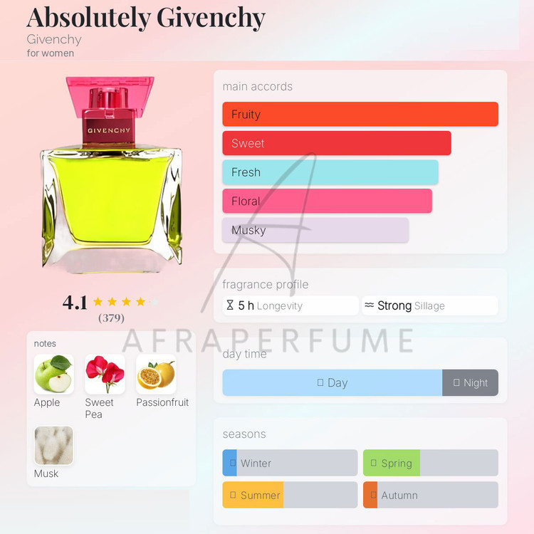 عطر ادکلن جیونچی ابسولوتلی جیونچی | GIVENCHY Absolutely Givenchy