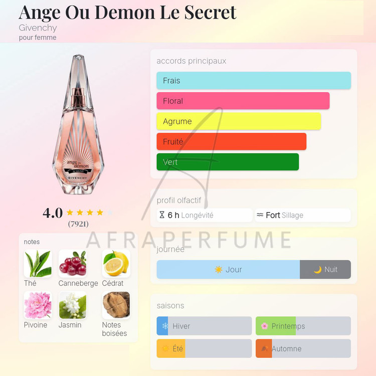 عطر ادکلن جیوانچی آنجئو دمون له سکرت | Givenchy Ange Ou Demon Le Secret
