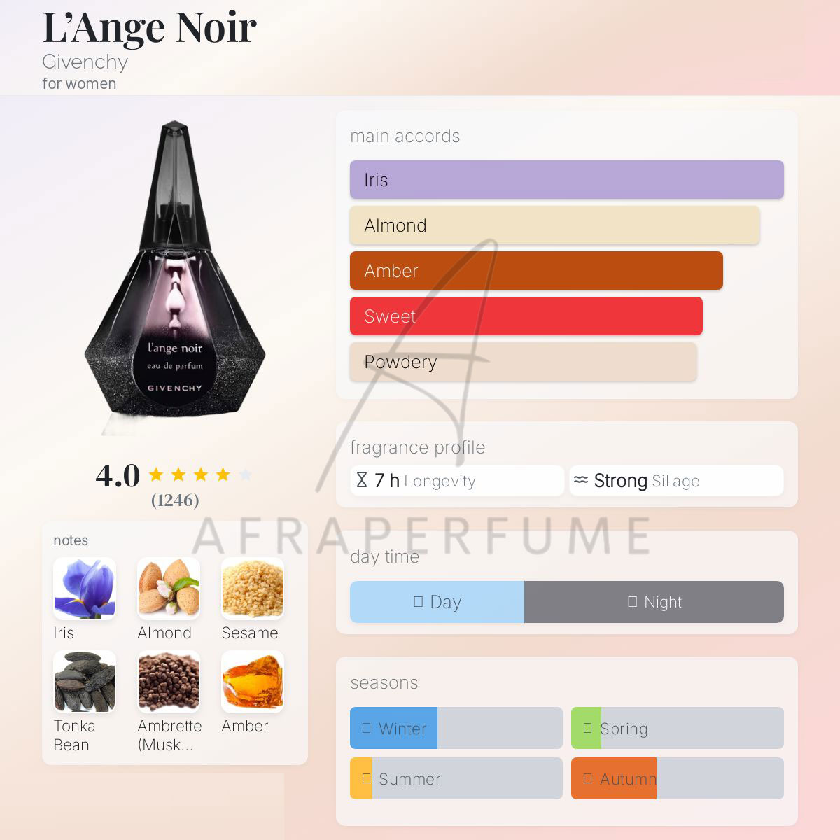 عطر ادکلن جیوانچی ل انج نویر | Givenchy L’Ange Noir