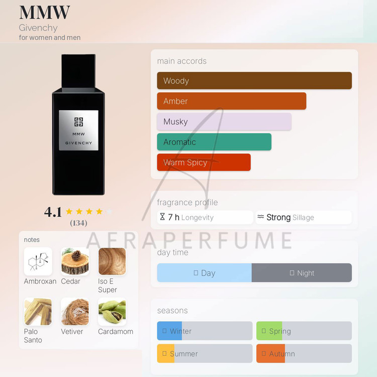 عطر ادکلن جیوانچی ام ام دبلیو | Givenchy MMW