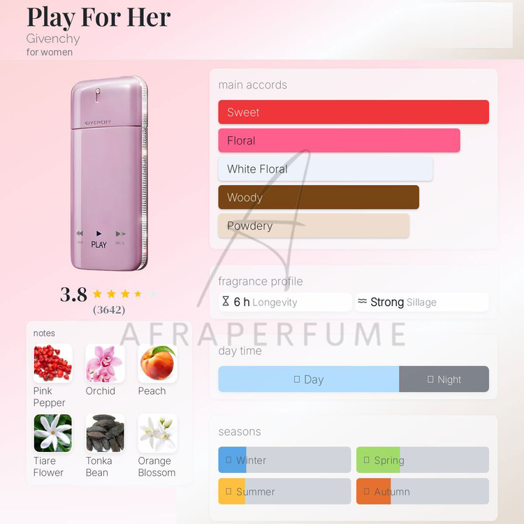 عطر ادکلن جیوانچی پلی زنانه | Givenchy Play for her