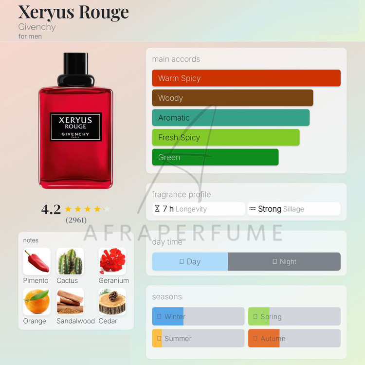 عطر ادکلن جیوانچی زریوس روژ | Givenchy Xeryus Rouge