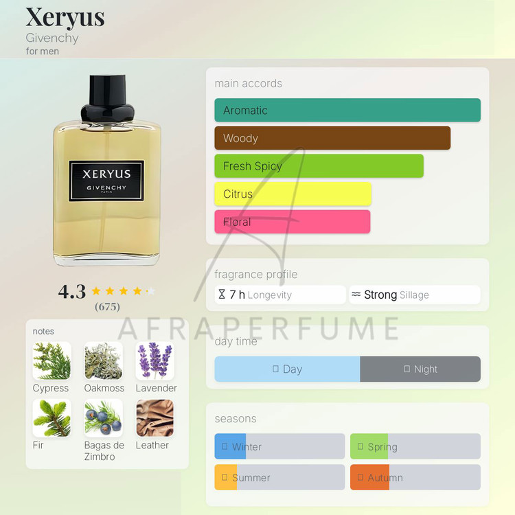 عطر ادکلن جیوانچی زریوس | Givenchy Xeryus