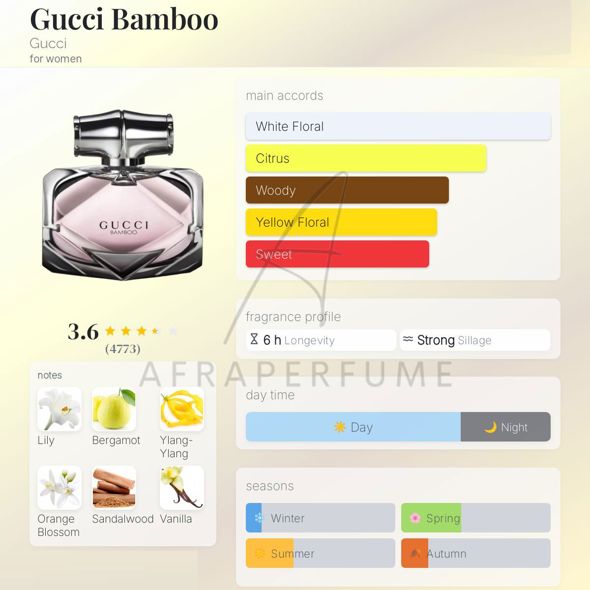 عطر ادکلن گوچی بامبو پرفیوم زنانه | Gucci Bamboo edp