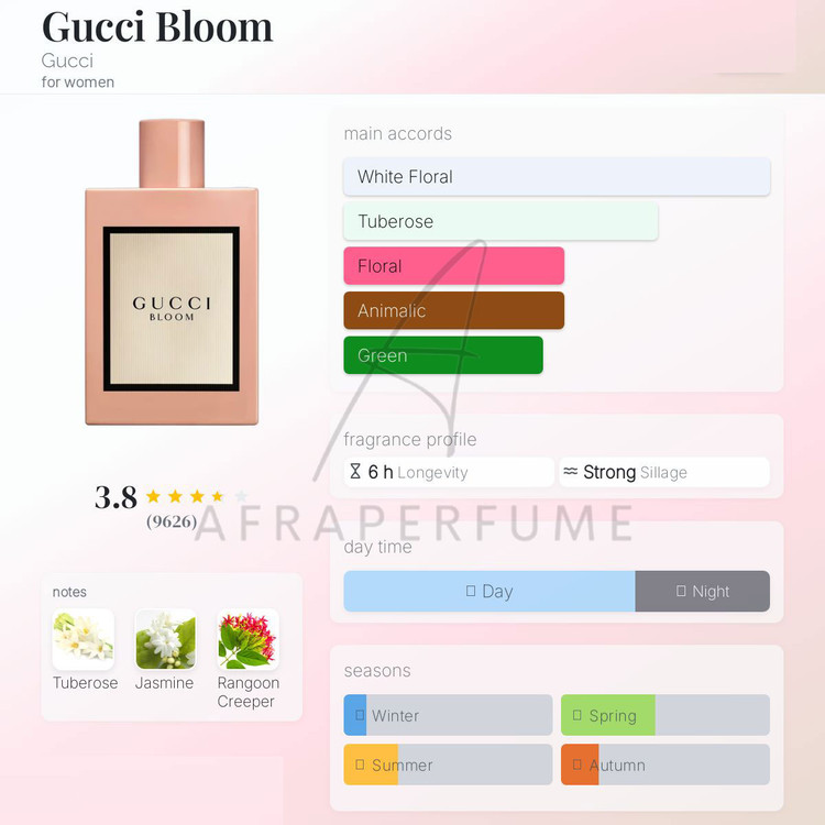 عطر گوچی بلوم صورتی زنانه | Gucci Bloom