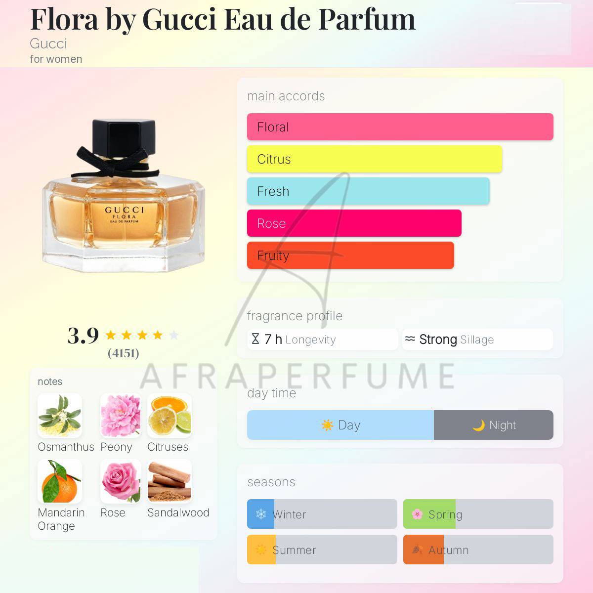 عطر ادکلن گوچی فلورا ادو پرفیوم | Gucci Flora by Gucci