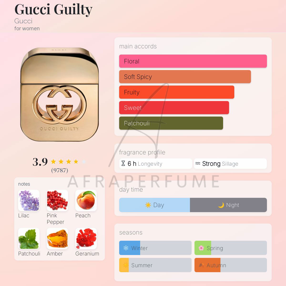 عطر ادکلن گوچی گیلتی زنانه | Gucci Guilty Women